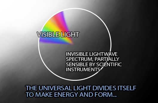Visible-Light
