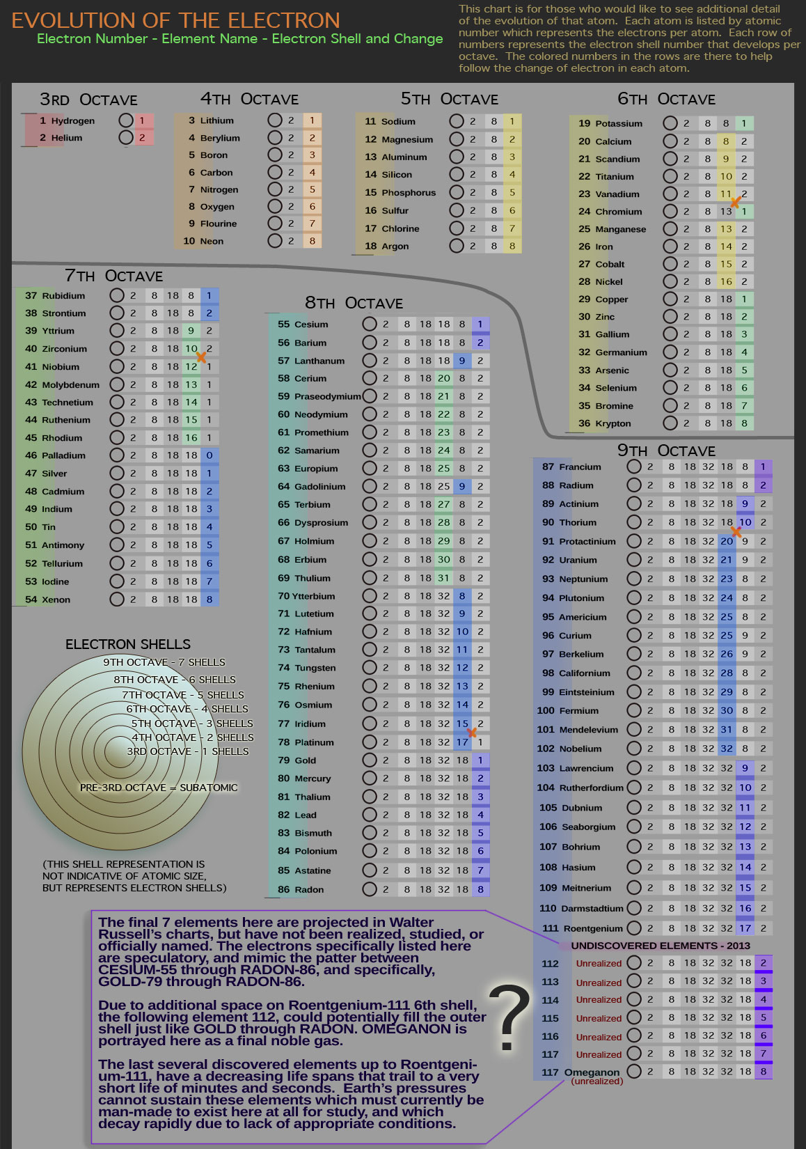 ELECTRON-SHELL-LIST-3