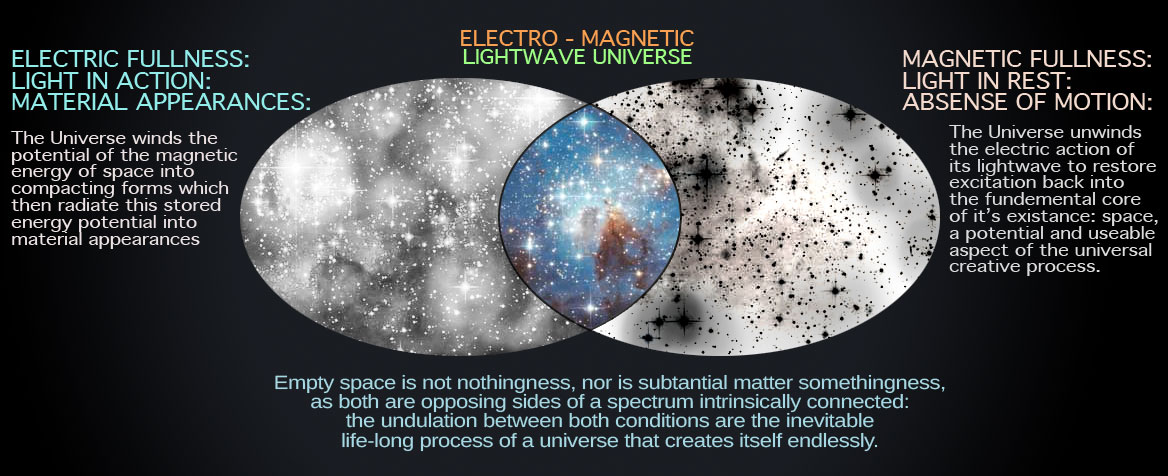 Electro-Magnetic-Universe-2