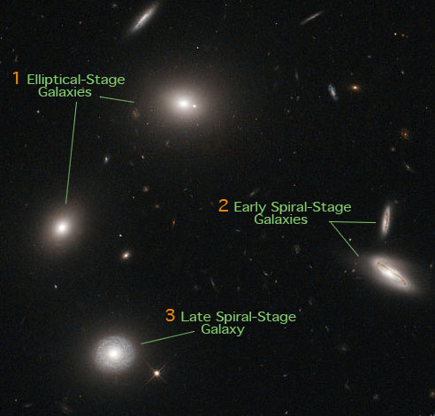 Galaxy-Stage-Evolution-1