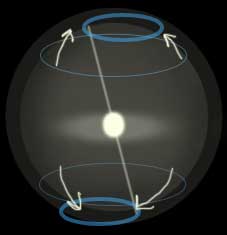 Interpolation-C