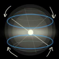 Interpolation-D