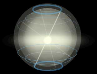 Interpolation-F