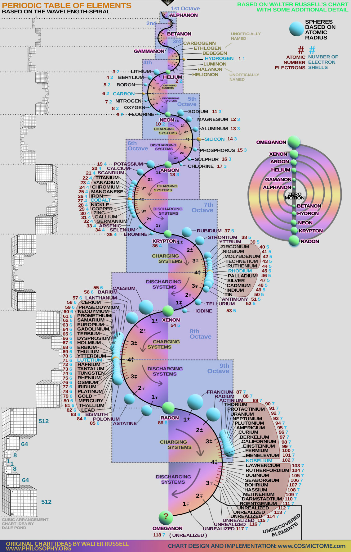 Periodic-Table-Chart-Elemen