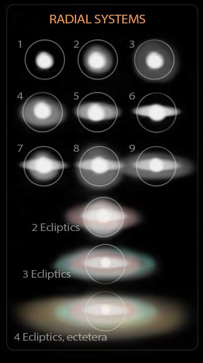 Radial-Systems