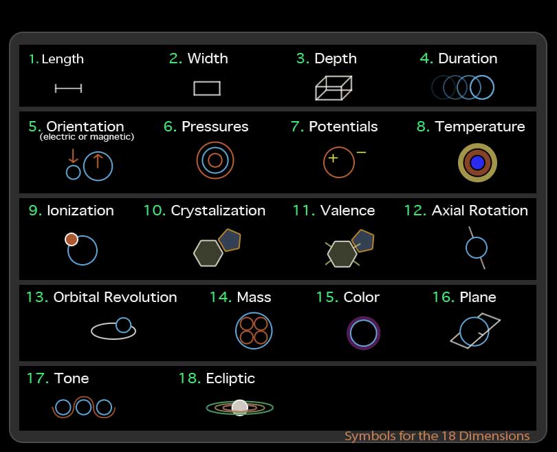 Symbols-for-18-Dimensions