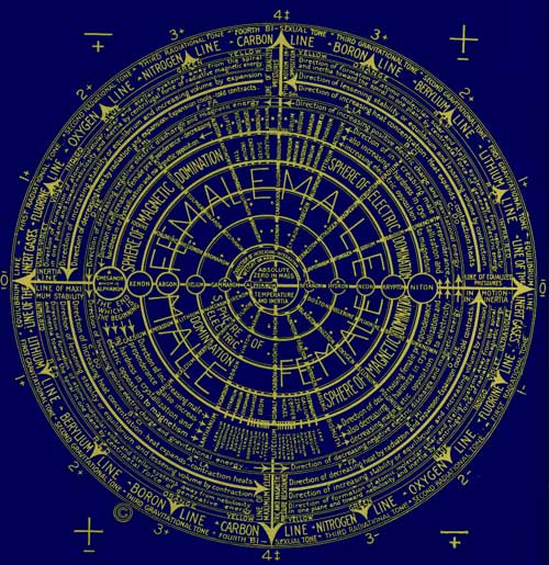 Walter-Russell---Spiral-SMA