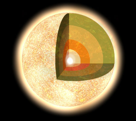 graphic-9-sun-core-1